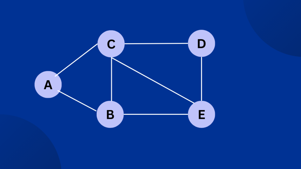 graph in dsa